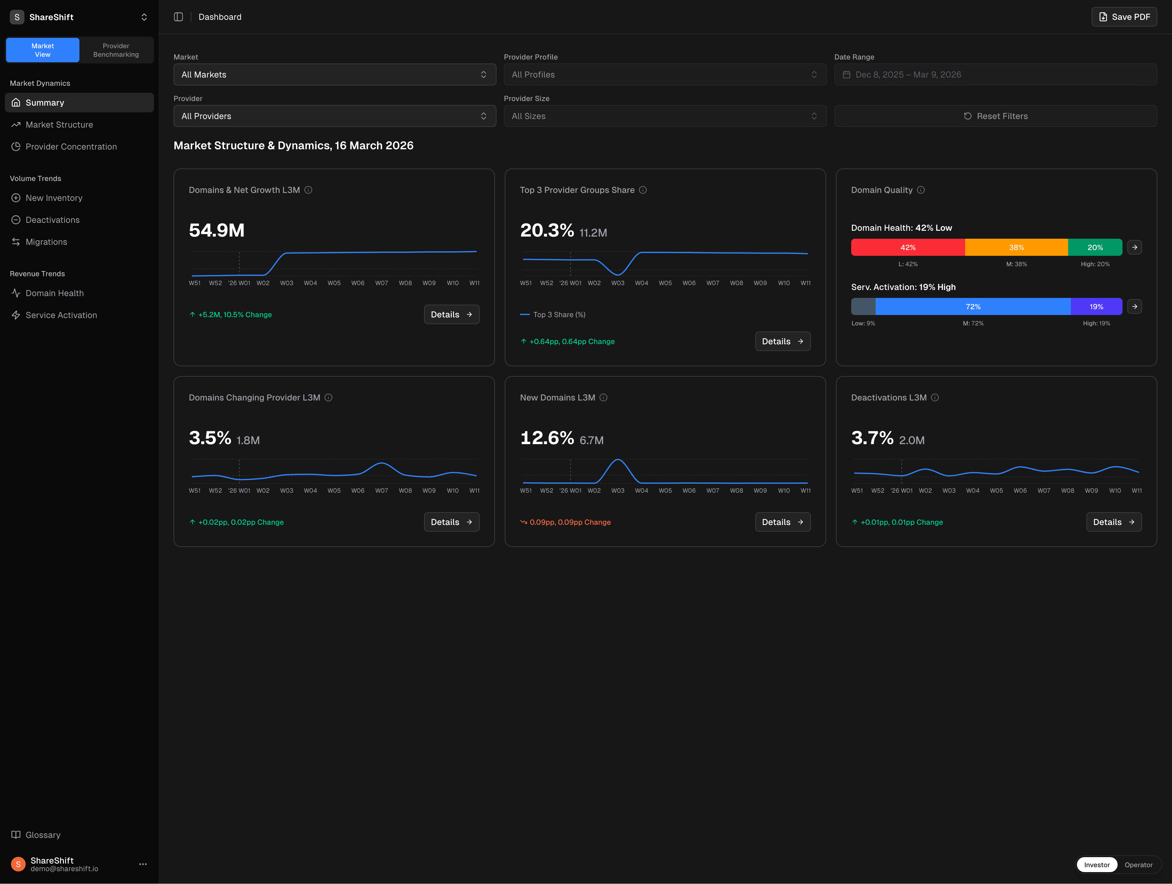 ShareShift Dashboard